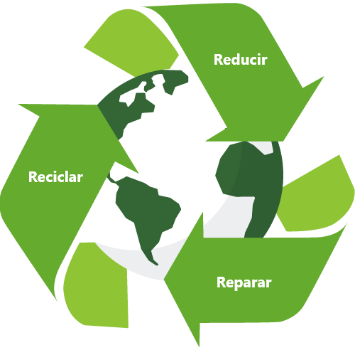 reduce, repair, recycle